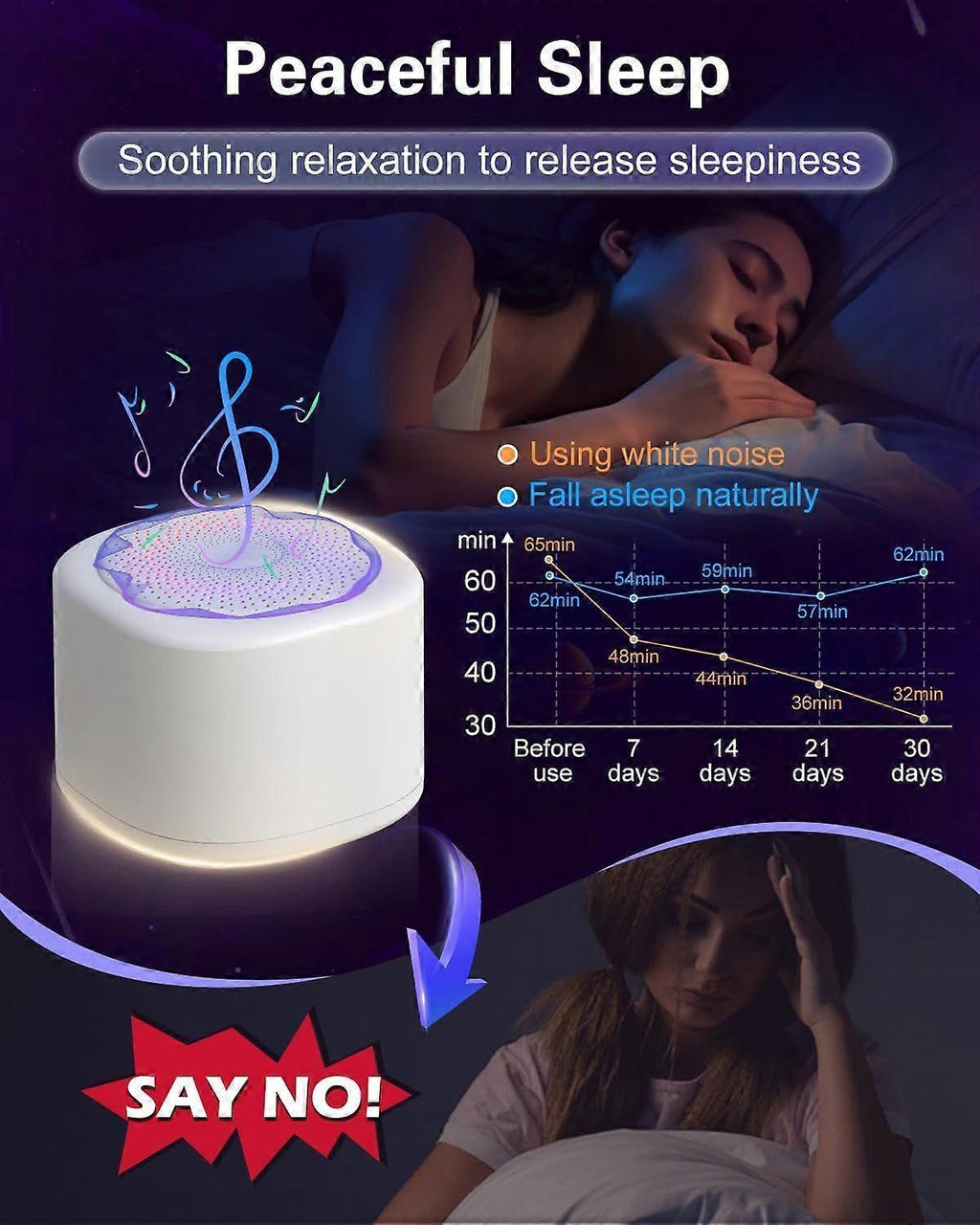 Latest Model Portable White Noise Machine Babies Adult Sleep Sound Device
